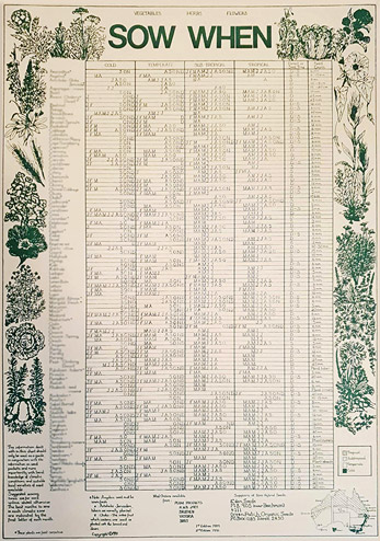 Sow Chart